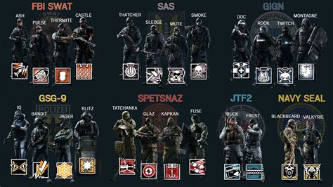 rainbow 6 siege characters|rainbow 6 siege characters list.